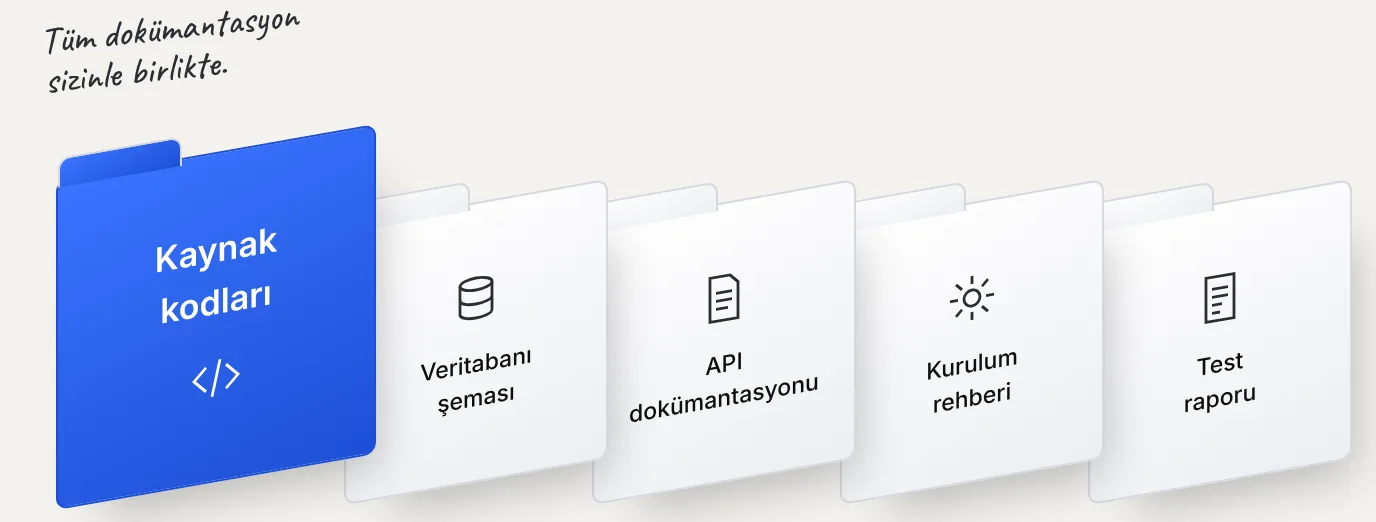 Teslim edilen dosyalar: kaynak kodları, veritabanı şeması, API dokümantasyonu, kurulum rehberi ve test raporu